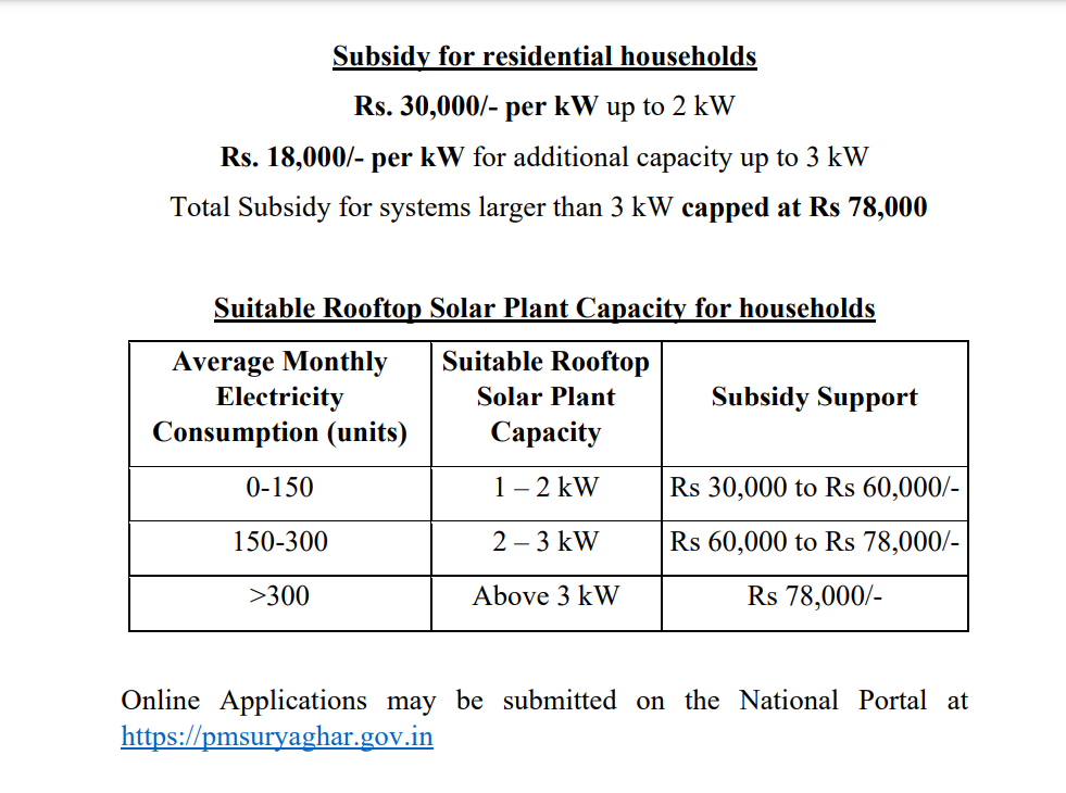 subsidy structure
