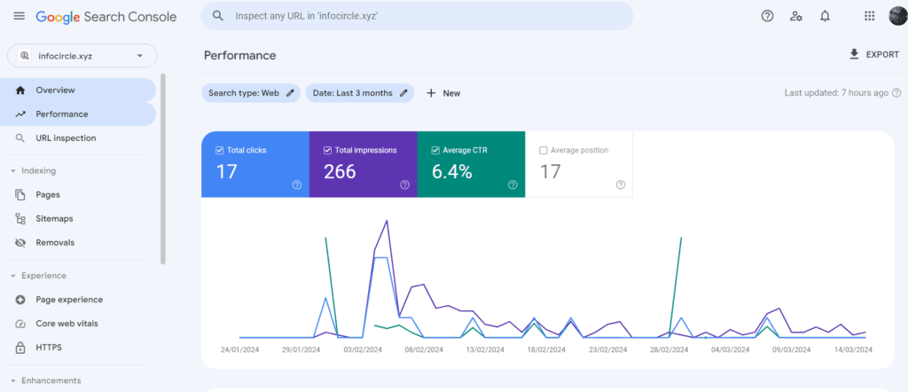 Google Search Console